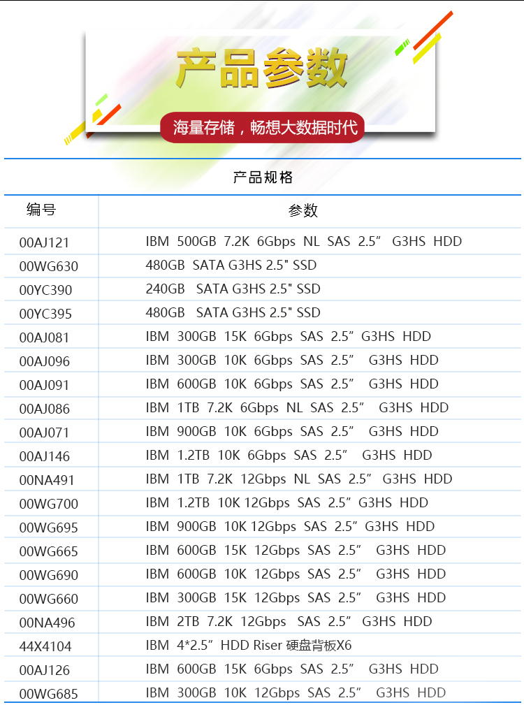 1.2TB 10K 6Gbps SAS 2.5" G3HS HDD  用于3650M5 3850X6