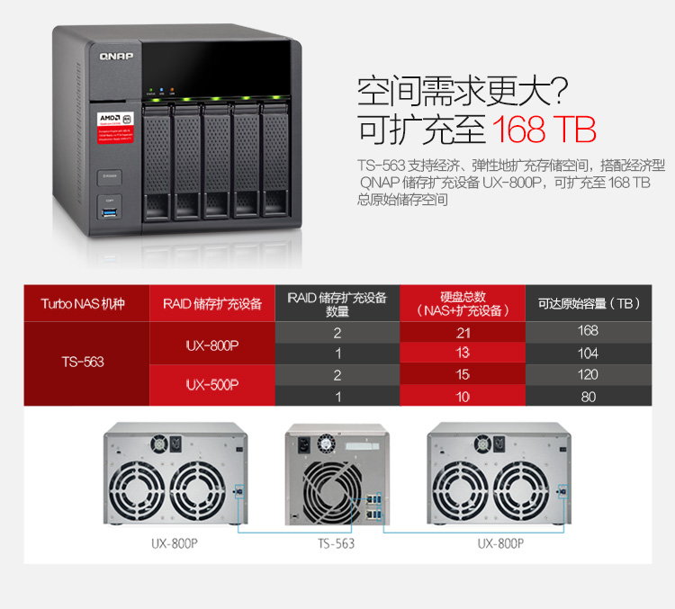 威联通 TS-563-2G
