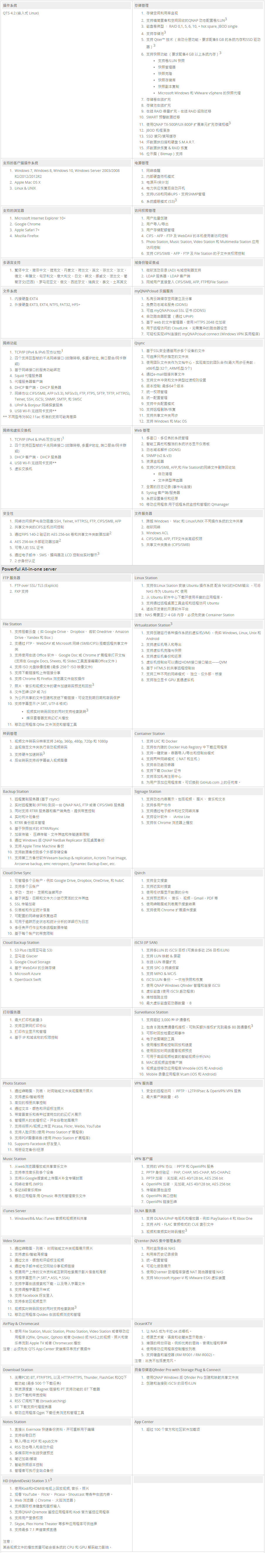 威联通 TVS-1282