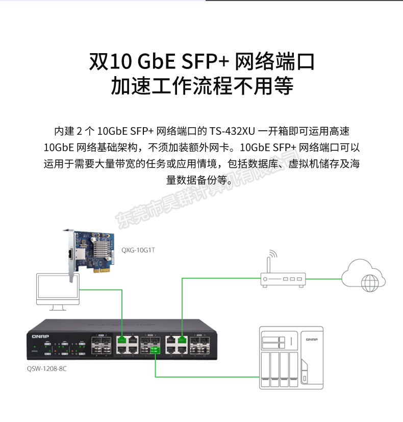 威联通 TS-431XU-2G