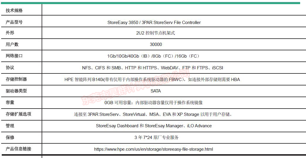 HPE StoreEasy 3850