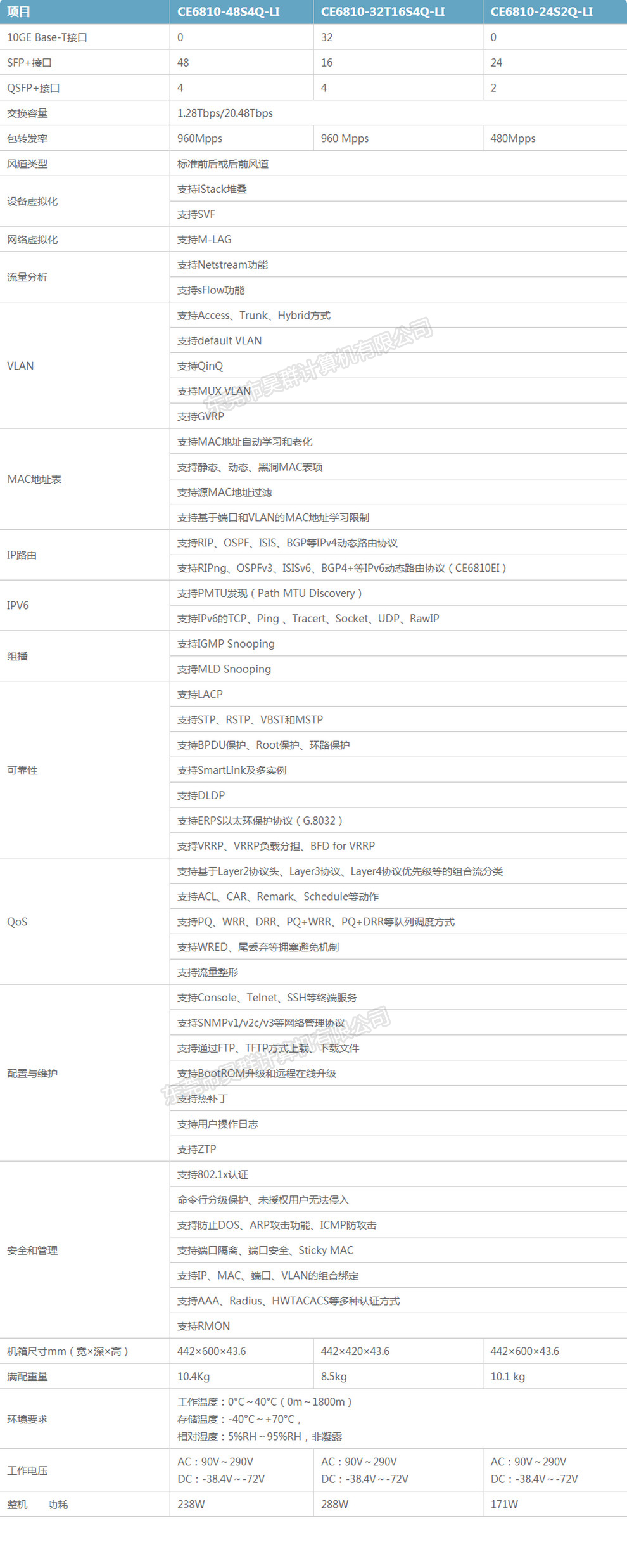 CE6810-24S2Q-LI-F