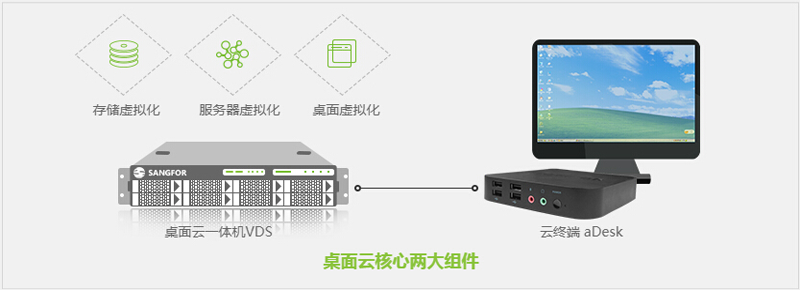 超融合云桌面