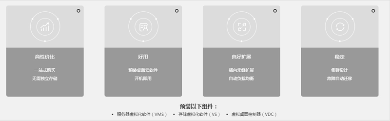 超融合云桌面